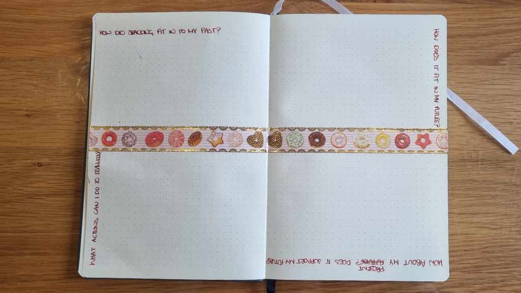 A picture of two pages in my journal It has washi tape across the middle and in each quarter there is a question to help me align my future habits - How did snacking fit into my past? How does it fit in my future? How about my present, does it support my future? What actions can I do to transition?